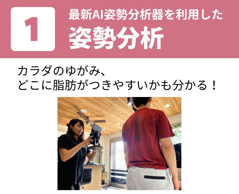 最新AI姿勢分析器を利用した姿勢分析身体の歪み、どこに脂肪がつきやすいかも分かる!