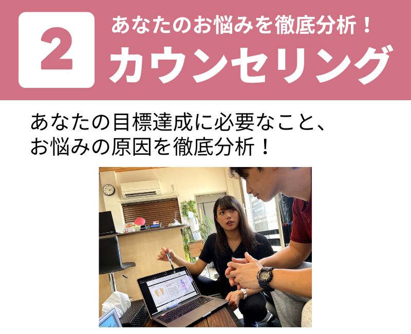 あなたのお悩みを徹底分析!カウンセリングあなたの目標達成に必要なこと、お悩みの原因を徹底分析!